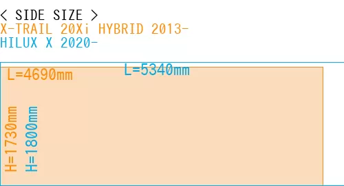 #X-TRAIL 20Xi HYBRID 2013- + HILUX X 2020-